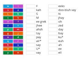 It consists of 26 letters, and it's based on . French Alphabet With Approximate English Pronunciation Match Up