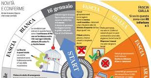 Stretta col nuovo dpcm di gennaio / pdf. Nuovo Dpcm 16 Gennaio 2021 Da Quando Parte E Cosa Prevede Corriere It