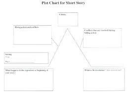Line Plot Worksheets 4th Grade Blank Bar Graph Template