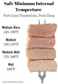 Baked Pork Tenderloin With Herb Orange Marmalade The Foodie Affair Recipe Pork Cooking Temperature Cooking Pork Tenderloin How To Cook Pork