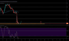 play stock price and chart nasdaq play tradingview