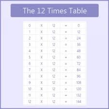 The 12 Times Table 12 Times Tables Chart Multiplication