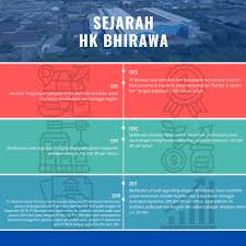Maybe you would like to learn more about one of these? Sejarah Perusahaan Pt Bhirawa Steel