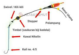 Check spelling or type a new query. 10 Teknik Cara Mancing Ikan Bawal Yang Perlu Kamu Tahu Jejaksemut