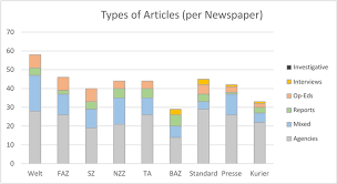 Evaluation track in trec performance (voorhees & harman, 1999). The Propaganda Multiplier Swiss Policy Research