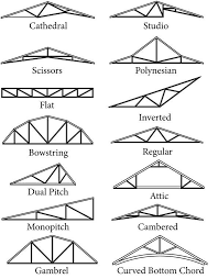 Some single slope roof considerations: Truss Shapes Building Roof Roof Truss Design Skillion Roof