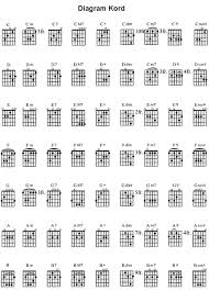 F g/b but i'll tell it anyway c this chapter's about cmaj7 how you said there was nobody else c7 then you got up and went to her house f g/b you guys always left me out. Play Guitar Memahami Kunci Gitar Untuk Menaikkan Atau Menurunkan Nada Dasar