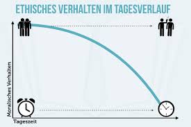 Moral fm, moral wiki, moral fabel, moral bombing, moral und ethik, moral synonym, moral moral, lehre, sittlichkeit, moralität, ethik, moralismus, sitten, moralvorstellungen, stimmung, sittenlehre. Moral Hazard Moral Und Ethik Im Job