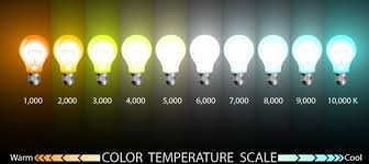 So make sure you set an appropriate mood. How To Choose Color Temperature Of Led Lighting For Home Office