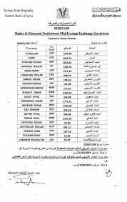 الليرة التركية ( try) الدولار الامريكي ( usd) اليورو ( eur) الريال السعودي ( sar) الجنيه الاسترليني ( gbp) الدينار الكويتي ( kwd) الدرهم الاماراتي ( aed) الجنيه المصري ( egp). Ø§Ø±ØªÙØ§Ø¹ Ø³Ø¹Ø± Ø§Ù„Ø¯ÙˆÙ„Ø§Ø± ÙÙŠ Ø³ÙˆØ±ÙŠØ§ Ù…Ù‚Ø§Ø¨Ù„ Ø§Ù„Ù„ÙŠØ±Ø© Ø§Ù„Ø³ÙˆØ±ÙŠØ© Ø§Ù„ÙŠÙˆÙ… Ø§Ù„Ø£Ø±Ø¨Ø¹Ø§Ø¡ 4 11 2020 Ø³Ø¹Ø± Ø§Ù„Ø¯ÙˆÙ„Ø§Ø± ÙÙŠ Ø§Ù„Ø³ÙˆÙ‚ Ø§Ù„Ø³ÙˆØ¯Ø§Ø¡