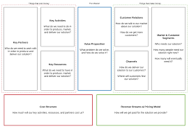 quick guide to the business model canvas lucidchart blog