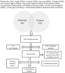 Image result for Riot Control Agent