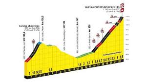Le tour de france aux andelys dans l'eure, le 14 juillet 2018. Tour De France 2019 3 Etapes En Bourgogne Franche Comte Le Clos De La Forge