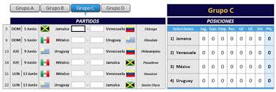 Se cumpió la jornada 3 del grupo b de la copa américa donde ecuador luego del empate ante venezuela complicó sus opciones de clasificación. Fixture En Excel Copa America Centenario 2016 Oficientes Com