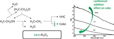 Diethyl ether is an ether in which the oxygen atom is linked to two ethyl groups. Ethanol And Diethyl Ether Catalytic Conversion Over Commercial Alumina And Lanthanum Doped Alumina Reaction Paths Catalyst Structure And Coking Sciencedirect