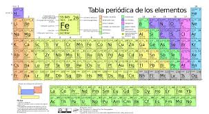 Tabla Periodica Nitida Buscar Con Google Imagenes De Tabla Periodica Tabla Periodica Actual Tabla Periodica Con Nombres