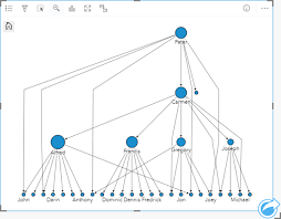 Links auf der seite sollten drei kästchen übereinander stehen: Erstellen Und Verwenden Eines Beziehungsdiagramms Arcgis Insights Dokumentation