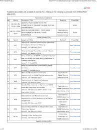 This laboratory accredited under skim akreditasi makmal malaysia (samm) meets the requirements of ms iso/iec 17025:2005 general requirements for competence of testing and calibration laboratories. Skim Akreditasi Makmal Malaysia Samm Pathology Life Sciences