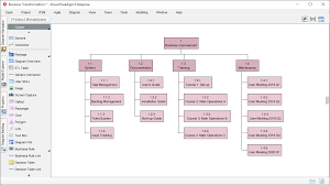 Breakdown Structure Software Wbs Pbs Rbs Etc