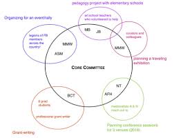 Organization Structure Leadership The Material Collective