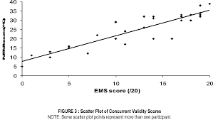 The Reliability And Validity Of The Elderly Mobility Scale In The Acute Hospital Setting Semantic Scholar