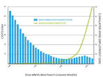 The Cost of Wind Energy in the U.S