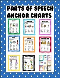 Parts Of Speech Anchor Charts