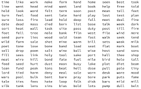 2 letter words are by no means difficult to understand, however, it can definitely be difficult to know when to use which one correctly in a sentence. Solve A Bike Lock Problem With 4 Dials And 10 Letters On Each Dial Online Technical Discussion Groups Wolfram Community