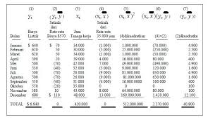 Contoh soal variabel costing dengan metode harga pokok pesanan. Metode Kuadrat Terkecil Least Squares Dotedu Id