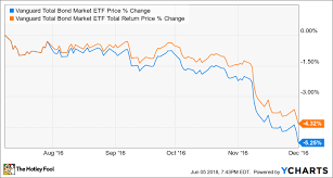 3 facts about bonds every retiree should know nasdaq com