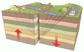 Parte della geofisica che studia le cause, la dinamica, le caratteristiche e la dislocazione dei terremoti e di tutti i movimenti del suolo a essi connessi {{line}. Sismologia La Guia De Geografia