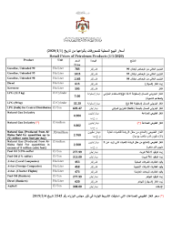 اكتمال تفويج الحجاج إلى مشعر منى تعرف على موعد صلاة عيد الأضحى المبارك في محافظة القاهرة موعد صلاة عيد الأضحى المبارك بمحافظة الإسكندرية 2021. Ø§Ù„Ø£Ø±Ø¯Ù† ÙŠØ±ÙØ¹ Ø£Ø³Ø¹Ø§Ø± Ø§Ù„Ø¨Ù†Ø²ÙŠÙ† ÙˆØ§Ù„Ø³ÙˆÙ„Ø§Ø± Ù„Ø´Ù‡Ø± ÙŠÙ†Ø§ÙŠØ± Ù…Ø¹Ù„ÙˆÙ…Ø§Øª Ù…Ø¨Ø§Ø´Ø±