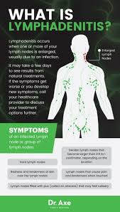 Lymphadenitis 9 Natural Antibiotic Antiviral Treatments Lymph Nodes Natural Treatments Swollen Lymph Nodes