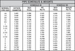 Schedule pipe definition