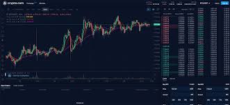 Cryptocurrency exchange to buy bitcoin and ether | gemini. Crypto Com Review Mco Visa Card Worth It Beginners Guide
