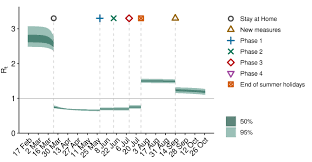 Coronavirus Covid 19 Modelling The Epidemic Issue No 25 Gov Scot