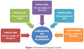 Ustaz jafri abu bakar pada 12 oktober 2016 di hotel de palma, shah alam. Figure 1 From Management Of Missing Person S Properties In Maqasid Syariah Dimension Semantic Scholar