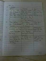 Unsur yang di bandingkan adalah struktur dan kaidah teks tersebut. Persamaan Pantun Syair Gurindam Dlm Table Brainly Co Id