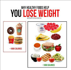 Pin On Fat Burning Food