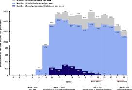 Jener coronafall, der inzwischen vom bezirkskrankenhaus lienz nach hause nach. Low Prevalence Of Active Covid 19 In Slovenia A Nationwide Population Study Of A Probability Based Sample Clinical Microbiology And Infection