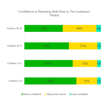 I have found there is an ebb and flow to parenting during a pandemic. Finding The Positives Of Parenting During The Pandemic