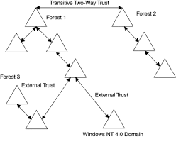 Domain Namespace An Overview Sciencedirect Topics