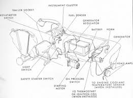 As you can see drawing and translating 8n ford tractor wiring diagram may be complicated task on itself. Ford 3500 Tractor Wiring Diagram Wiring Diagram All Mute About Mute About Huevoprint It