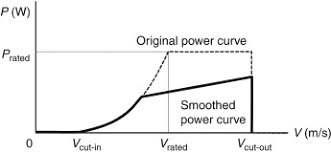 Identify mq terms in the characteristic polynomial. Pitch Angle An Overview Sciencedirect Topics