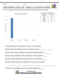 Bar Graphs 2nd Grade