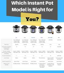 instant pot comparison chart 2019 in 2019 instant pot