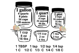 Download 13 Kitchen Conversion Chart Svg Kitchen Measurement Svg Cricut Etsy 44 Kitchen Conversion Svg Gif PSD Mockup Templates