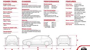Detailed import data of malaysia. Proton Satria R3 1 8 2004 Bintang Pertama Dari Race Rally Research Wapcar