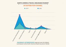List of united states insurance companies. North America Travel Insurance Market Size Share With Analysis 2022
