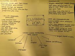 Check spelling or type a new query. Memberi Erti Kepada Sejarah Bab 6 Tamadun Rom